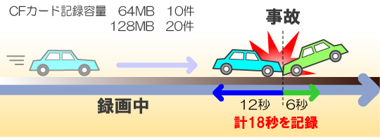 Witness 日本交通事故鑑識研究所